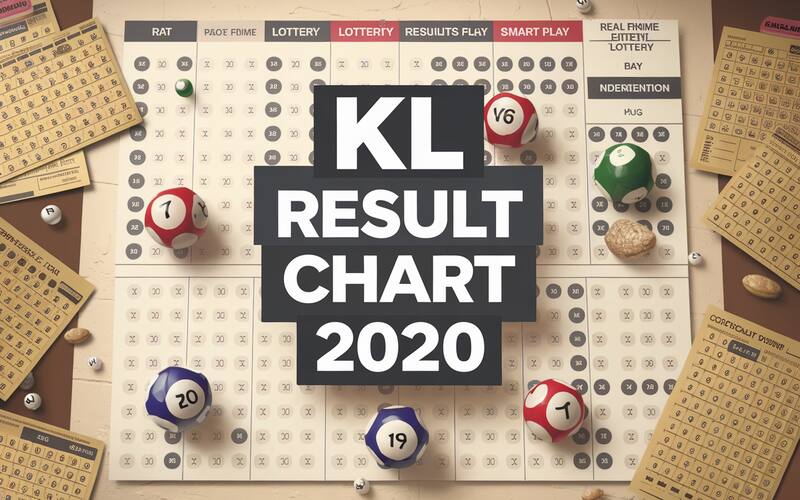 KL Result Chart 2020