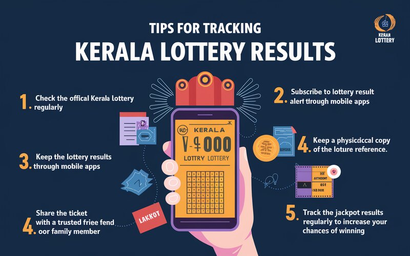 Kerala Weekly Chart