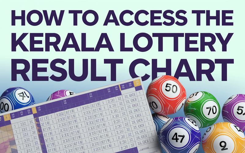 Kerala Lottery Result Chart