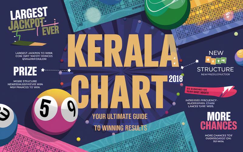 Kerala Chart 2018